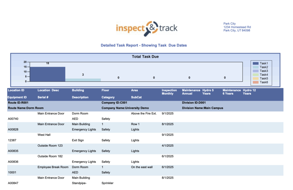 Detailed Task Report Detailed Task Report