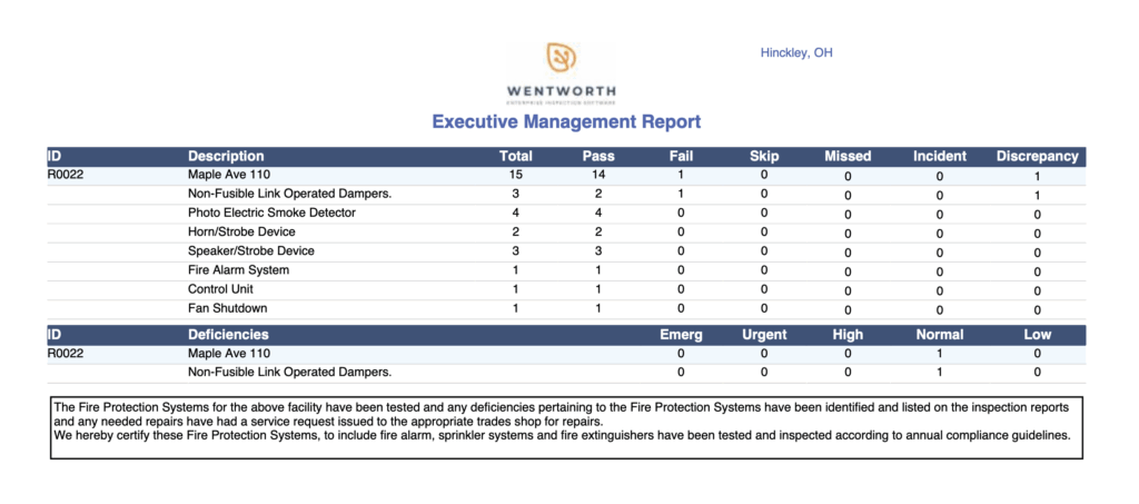 Executive Management Executive Management