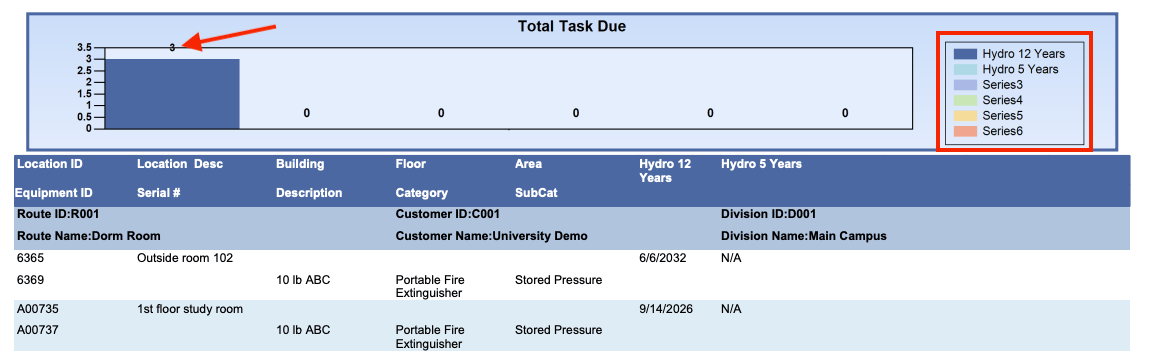 Total Task Due page in InspectNTrack fire safety software