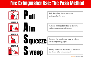 How to Use a Fire Extinguisher: the PASS method