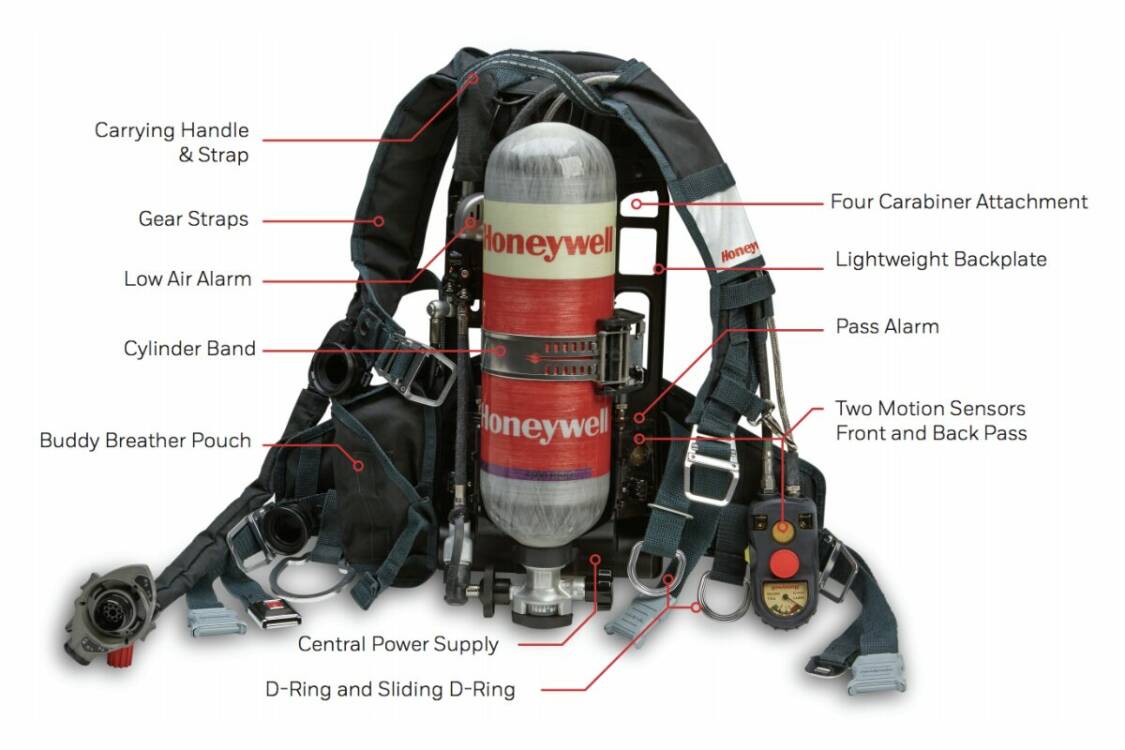 Best Practices - SCBA inspections checklist - man wearing protective gear