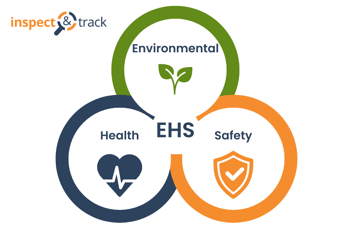 InspectNTrack EHS Inspection Software – EHS Diagram InspectNTrack EHS Inspection Software - EHS Diagram