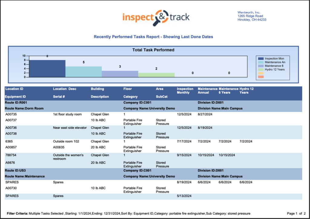 Recently Performed Tasks Recently Performed Tasks