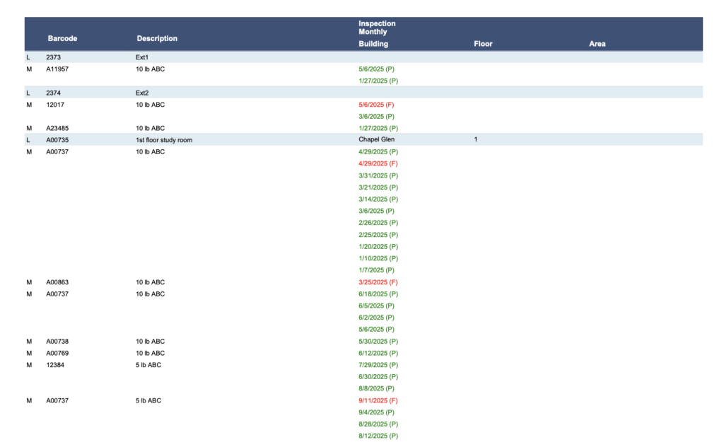 Route Task Report Route Task Report